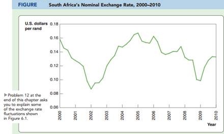 1790_Figure-South Africas Nominal Exchange Rate.jpg